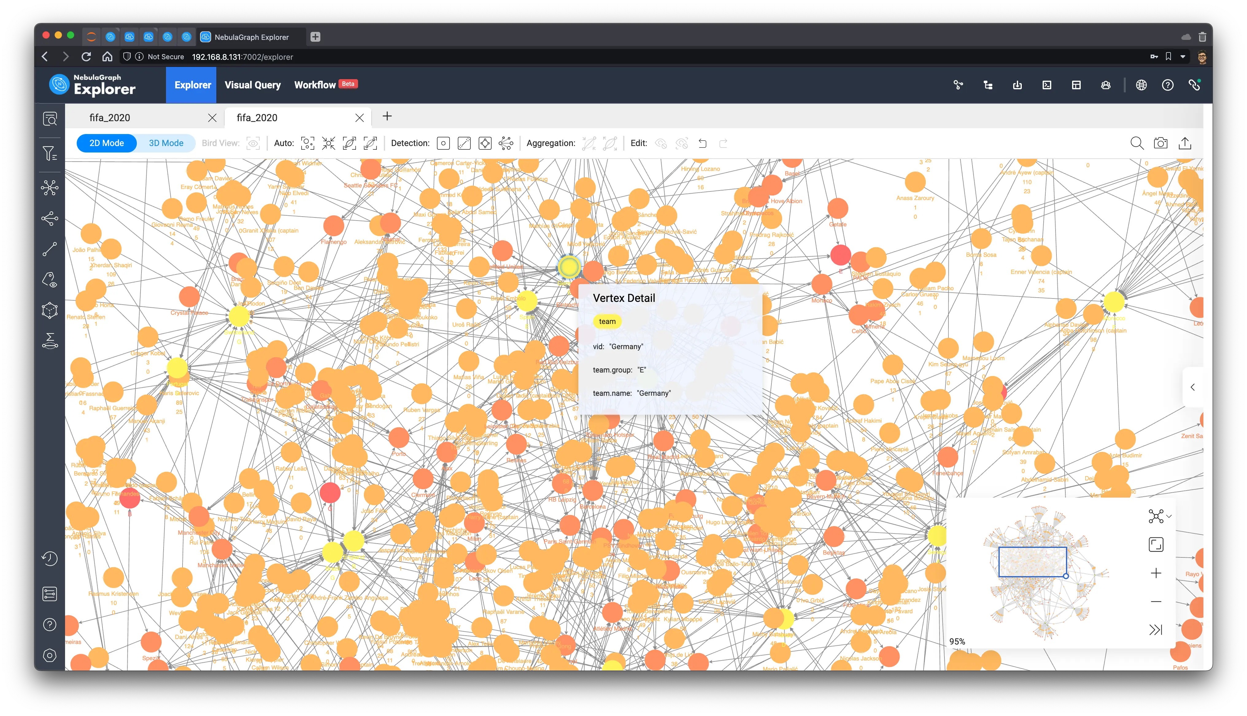 /en/chatgpt-and-nebulagraph-predict-fifa-world-cup/bird_view.webp