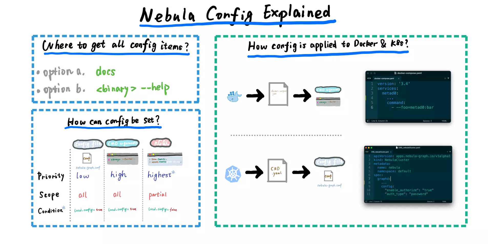 ./nebula-config-explained.webp