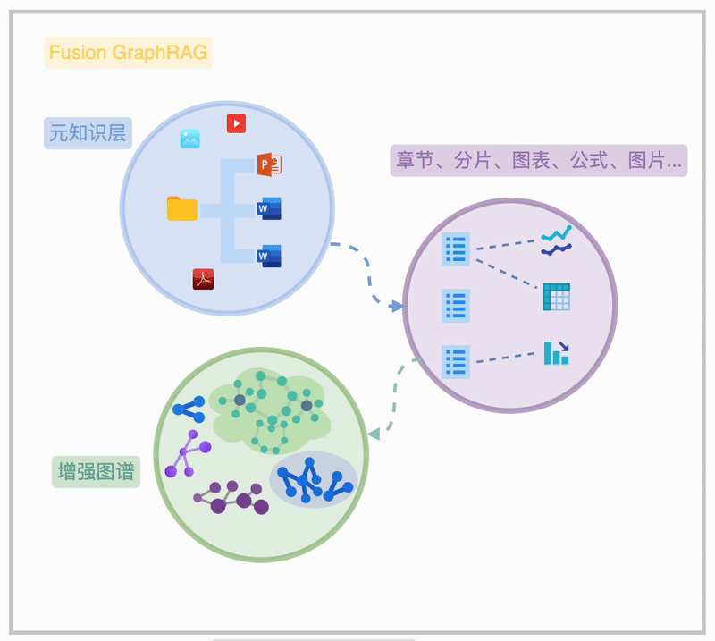 FusionGraphRAG_GIF