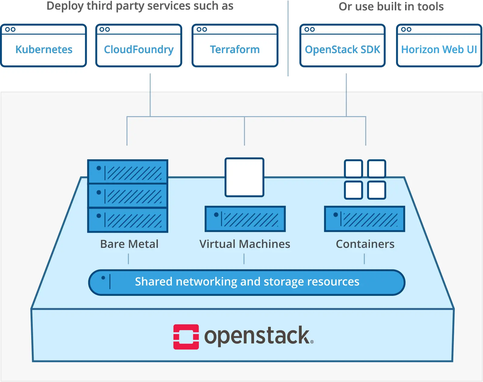 OpenStack-overview-diagram-new