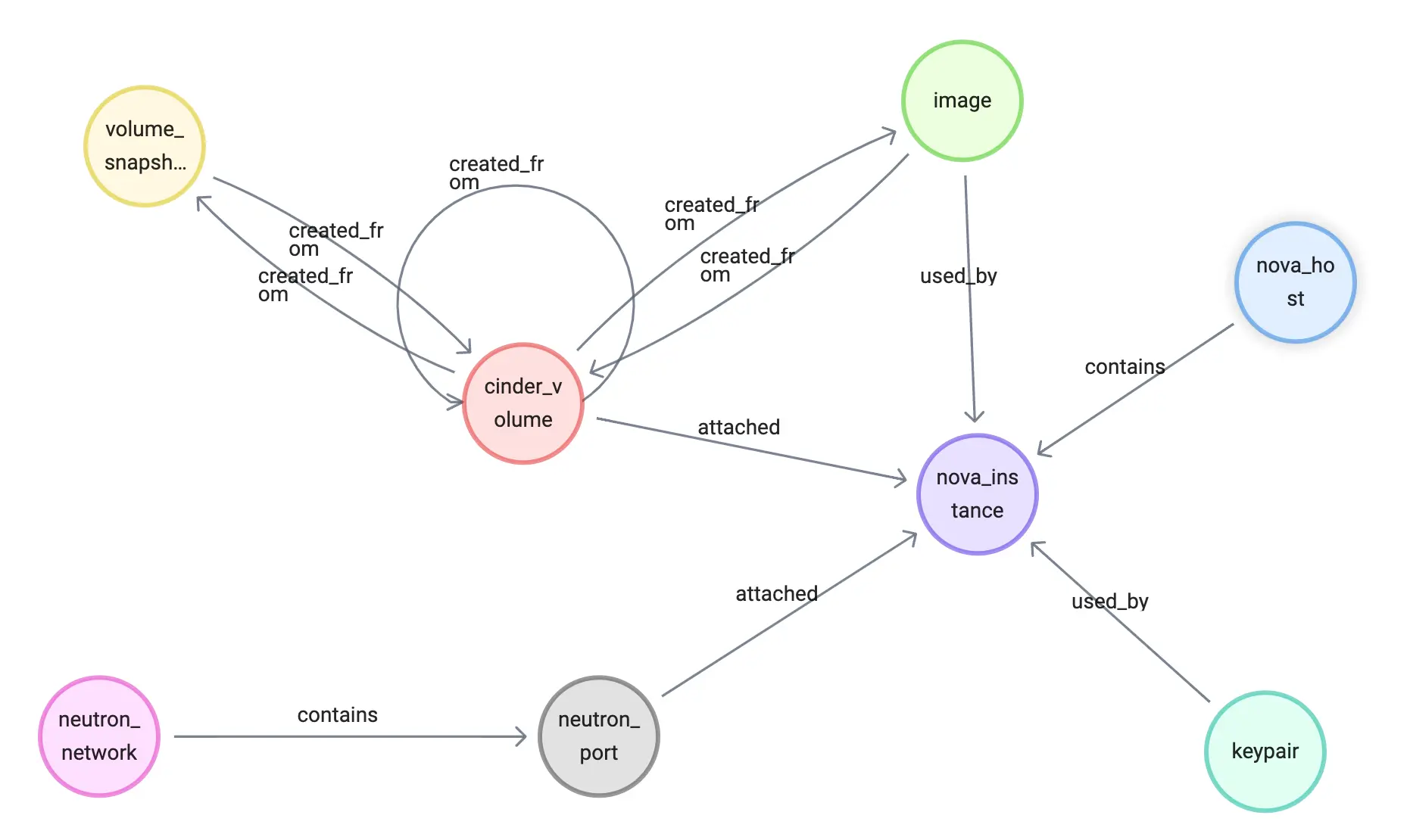/graph-enabled-infra-ops/schema_draft.webp